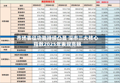 市场表征功能持续凸显 深市三大核心指数2025年表现亮眼