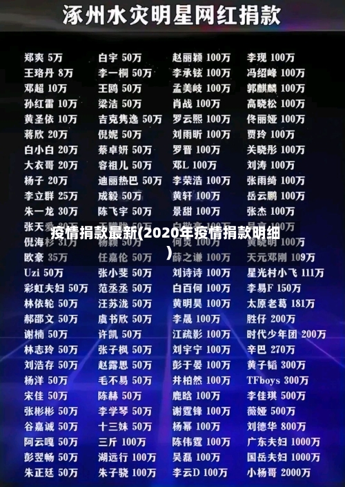 疫情捐款最新(2020年疫情捐款明细)