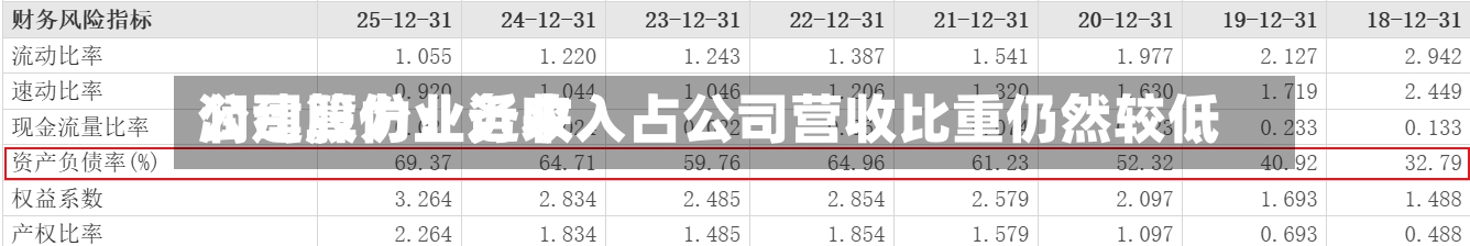 润建股份：近来公司算力业务收入占公司营收比重仍然较低