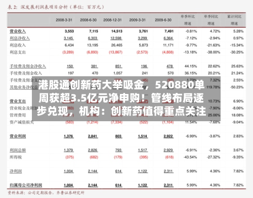 港股通创新药大举吸金，520880单周获超3.5亿元净申购！管线布局逐步兑现，机构：创新药值得重点关注
