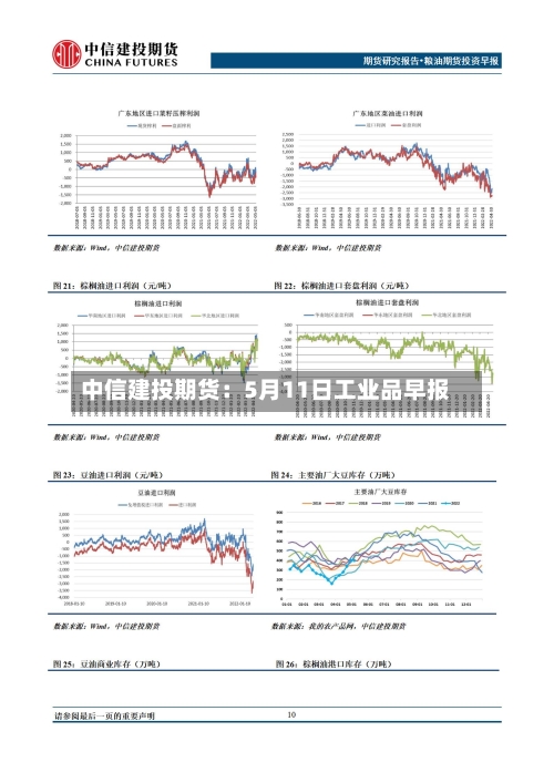 中信建投期货：5月11日工业品早报