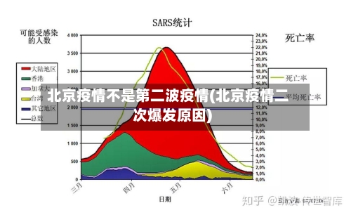 北京疫情不是第二波疫情(北京疫情二次爆发原因)
