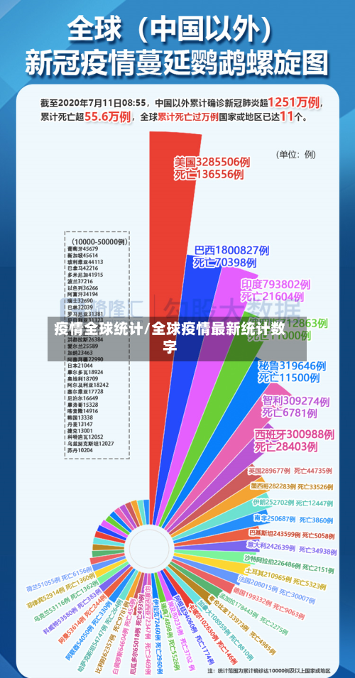 疫情全球统计/全球疫情最新统计数字