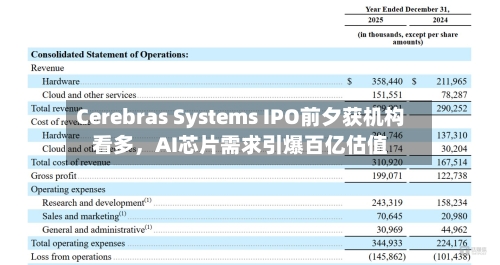 Cerebras Systems IPO前夕获机构看多，AI芯片需求引爆百亿估值