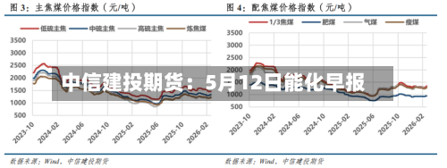 中信建投期货：5月12日能化早报