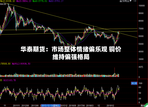 华泰期货：市场整体情绪偏乐观 铜价维持偏强格局