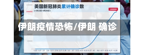 伊朗疫情恐怖/伊朗 确诊
