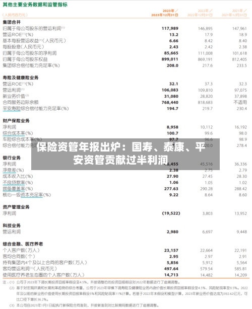 保险资管年报出炉：国寿、泰康、平安资管贡献过半利润