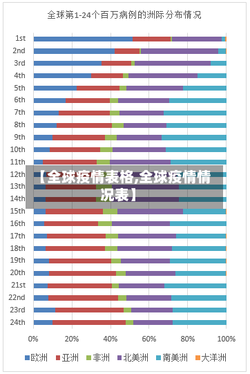 【全球疫情表格,全球疫情情况表】