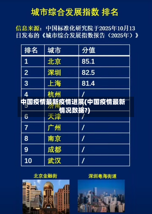 中国疫情最新疫情进展(中国疫情最新情况数据?)