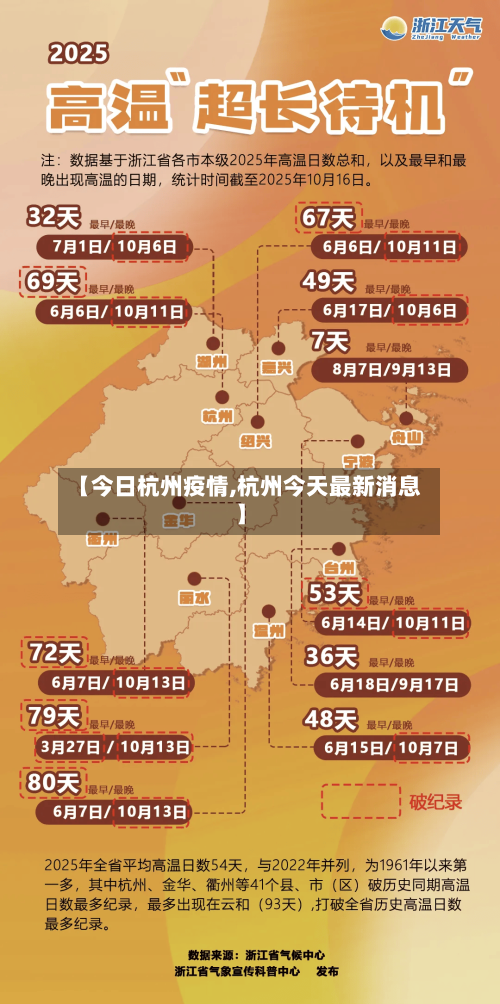 【今日杭州疫情,杭州今天最新消息】