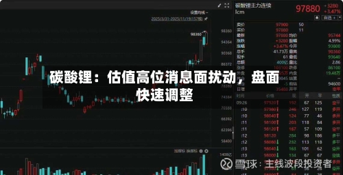 碳酸锂：估值高位消息面扰动，盘面快速调整