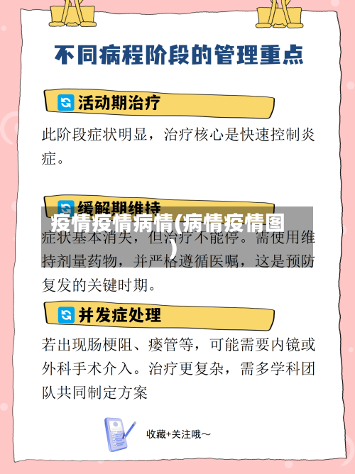 疫情疫情病情(病情疫情图)