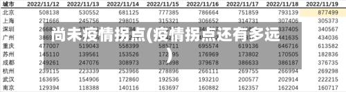 尚未疫情拐点(疫情拐点还有多远)