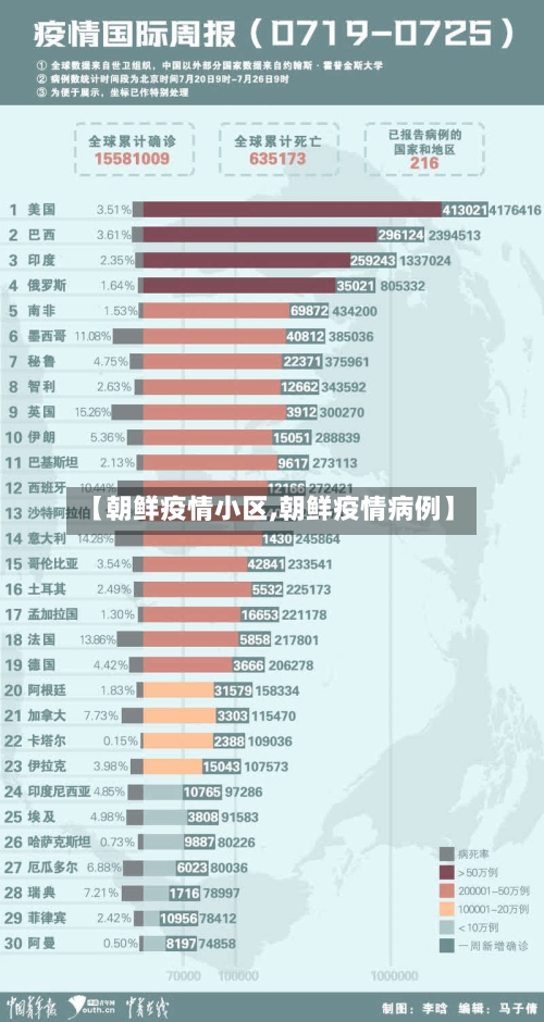【朝鲜疫情小区,朝鲜疫情病例】