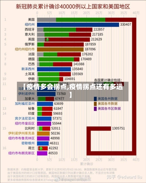 【疫情多会拐点,疫情拐点还有多远】