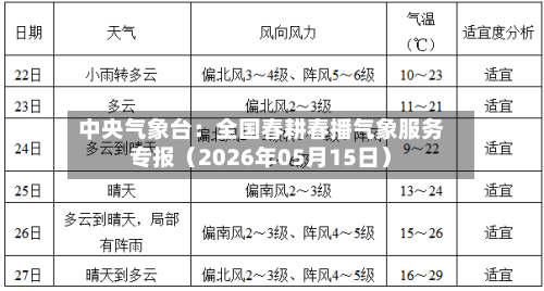 中央气象台：全国春耕春播气象服务专报（2026年05月15日）