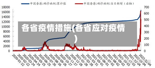 各省疫情措施(各省应对疫情)
