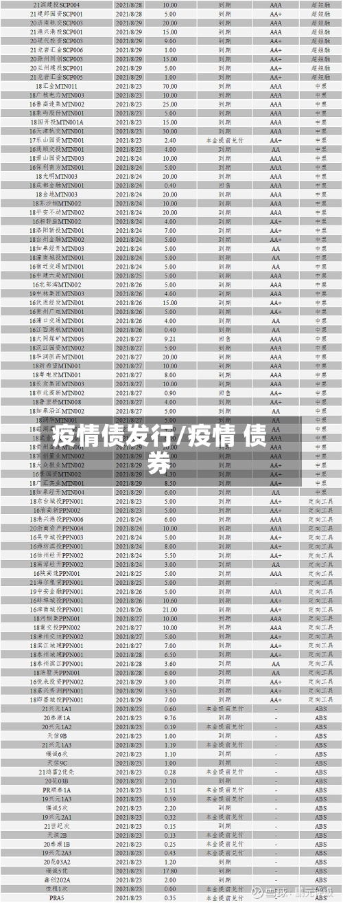 疫情债发行/疫情 债券