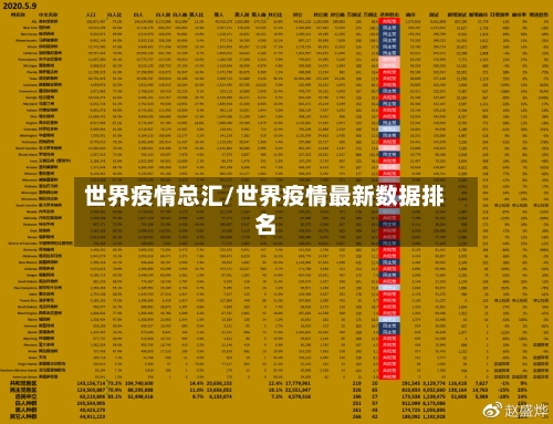 世界疫情总汇/世界疫情最新数据排名