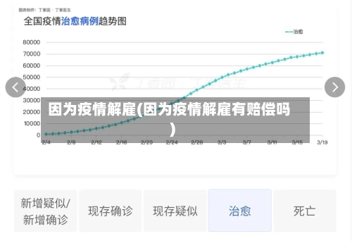 因为疫情解雇(因为疫情解雇有赔偿吗)
