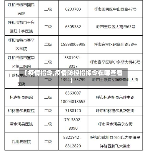 【疫情指令,疫情防控指挥令在哪查看】