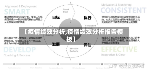 【疫情绩效分析,疫情绩效分析报告模板】