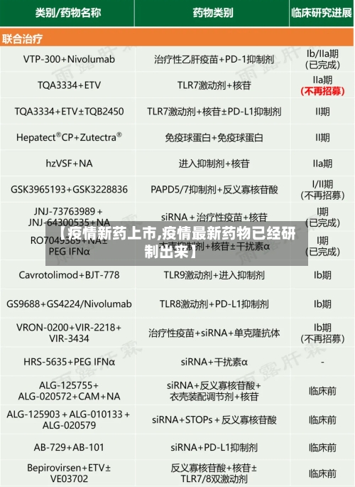【疫情新药上市,疫情最新药物已经研制出来】