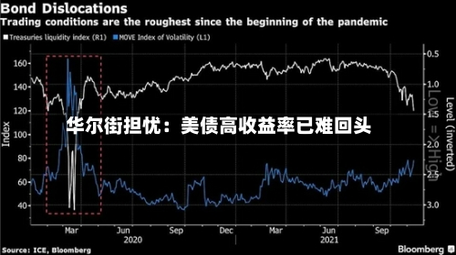 华尔街担忧：美债高收益率已难回头