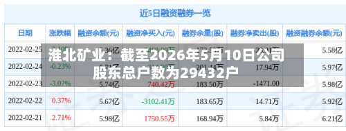 淮北矿业：截至2026年5月10日公司股东总户数为29432户