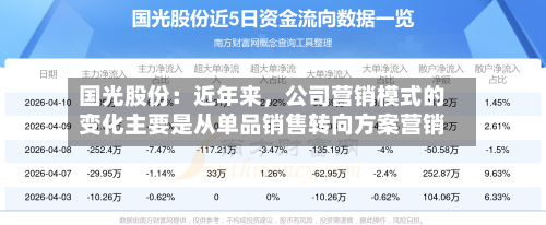 国光股份：近年来，公司营销模式的变化主要是从单品销售转向方案营销