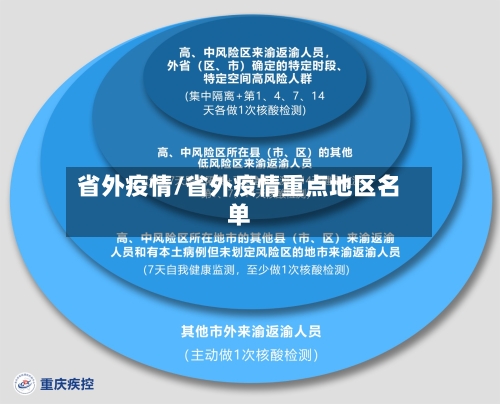 省外疫情/省外疫情重点地区名单