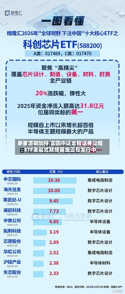 多重逻辑加持 富国中证全指证券公司ETF发起式联接基金正在发行中