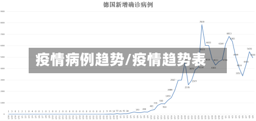 疫情病例趋势/疫情趋势表