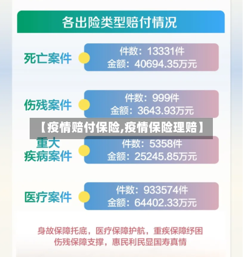 【疫情赔付保险,疫情保险理赔】