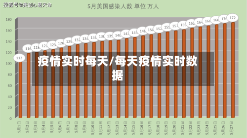 疫情实时每天/每天疫情实时数据