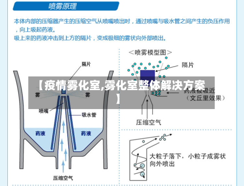 【疫情雾化室,雾化室整体解决方案】