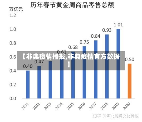 【非典疫情播报,非典疫情官方数据】