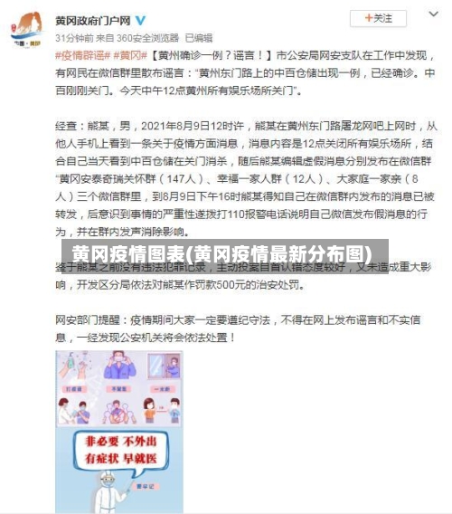 黄冈疫情图表(黄冈疫情最新分布图)