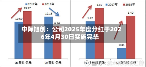 中际旭创：公司2025年度分红于2026年4月30日实施完毕