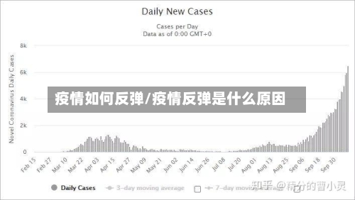 疫情如何反弹/疫情反弹是什么原因