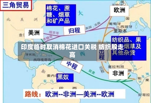 印度临时取消棉花进口关税 纺织股走高