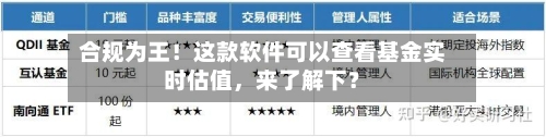 合规为王！这款软件可以查看基金实时估值，来了解下？