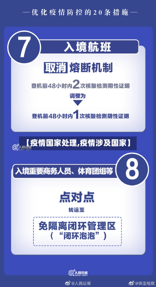 【疫情国家处理,疫情涉及国家】