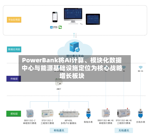 PowerBank将AI计算、模块化数据中心与能源基础设施定位为核心战略增长板块