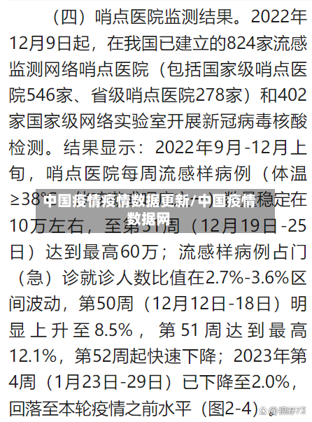 中国疫情疫情数据更新/中国疫情数据网