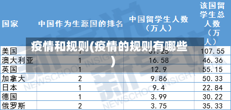 疫情和规则(疫情的规则有哪些)