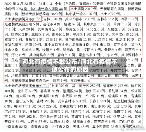 河北有疫情不敢公布/河北有疫情不敢公布的原因