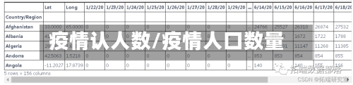 疫情认人数/疫情人口数量