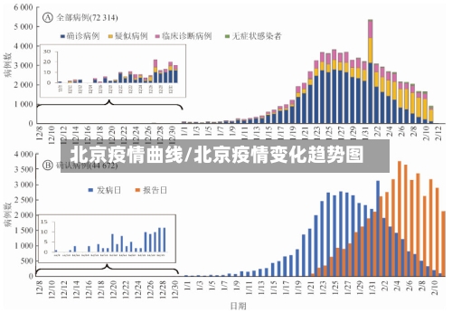 北京疫情曲线/北京疫情变化趋势图
